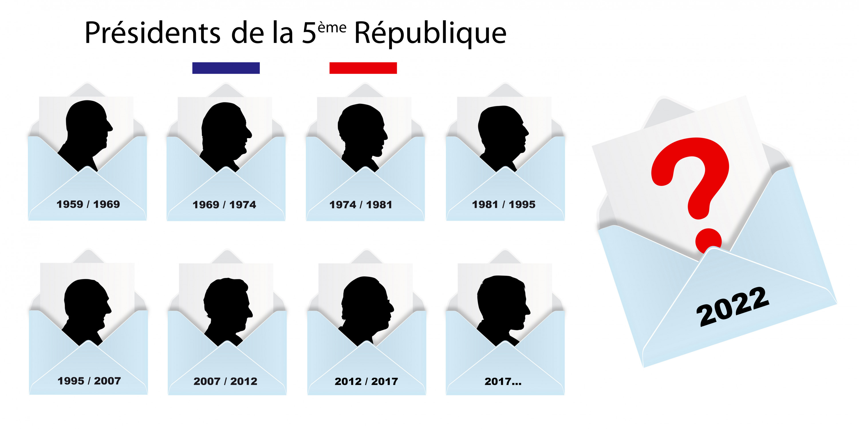 les présidents de la cinquième république